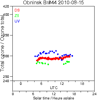 2010/20100815.Brewer.MKII.044.IEM-SPA.png