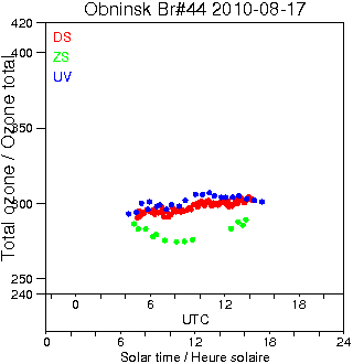 2010/20100817.Brewer.MKII.044.IEM-SPA.png