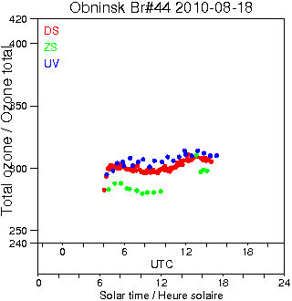 2010/20100818.Brewer.MKII.044.IEM-SPA.png