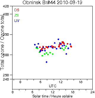 2010/20100819.Brewer.MKII.044.IEM-SPA.png