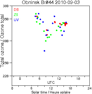 2010/20100903.Brewer.MKII.044.IEM-SPA.png