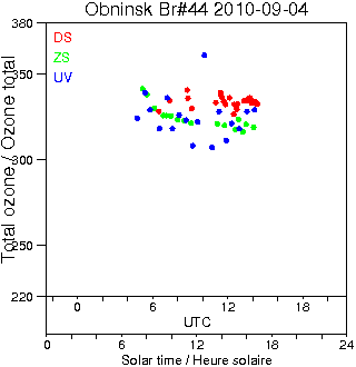 2010/20100904.Brewer.MKII.044.IEM-SPA.png