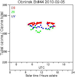 2010/20100905.Brewer.MKII.044.IEM-SPA.png