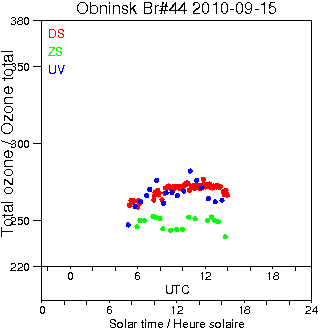 2010/20100915.Brewer.MKII.044.IEM-SPA.png