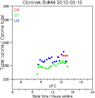 2010/20100916.Brewer.MKII.044.IEM-SPA.png