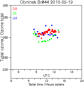 2010/20100919.Brewer.MKII.044.IEM-SPA.png