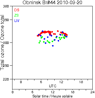 2010/20100920.Brewer.MKII.044.IEM-SPA.png