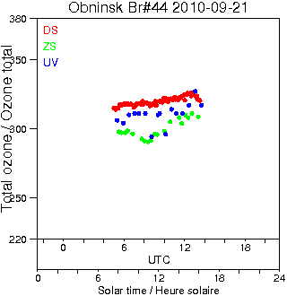 2010/20100921.Brewer.MKII.044.IEM-SPA.png