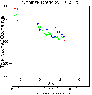 2010/20100923.Brewer.MKII.044.IEM-SPA.png