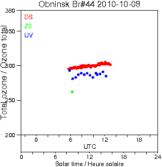 2010/20101008.Brewer.MKII.044.IEM-SPA.png