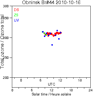 2010/20101016.Brewer.MKII.044.IEM-SPA.png