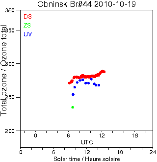 2010/20101019.Brewer.MKII.044.IEM-SPA.png