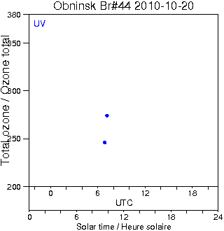 2010/20101020.Brewer.MKII.044.IEM-SPA.png