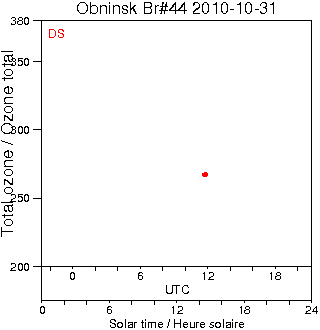 2010/20101031.Brewer.MKII.044.IEM-SPA.png