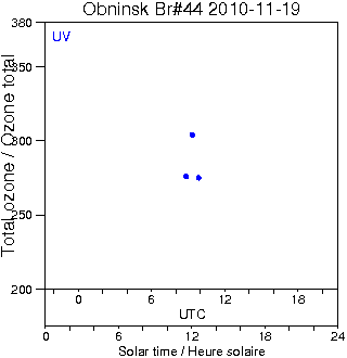 2010/20101119.Brewer.MKII.044.IEM-SPA.png