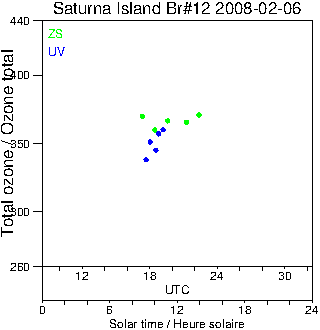 2008/20080206.Brewer.MKII.012.MSC.png