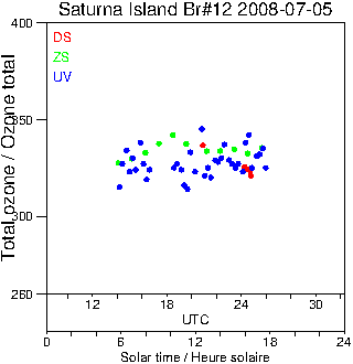 2008/20080705.Brewer.MKII.012.MSC.png