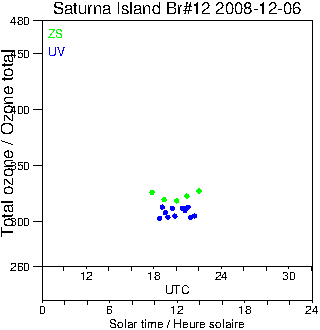 2008/20081206.Brewer.MKII.012.MSC.png