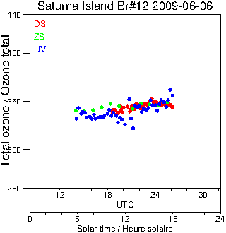 2009/20090606.Brewer.MKII.012.MSC.png