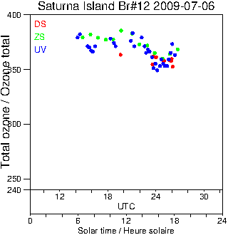 2009/20090706.Brewer.MKII.012.MSC.png