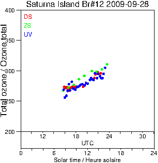 2009/20090928.Brewer.MKII.012.MSC.png