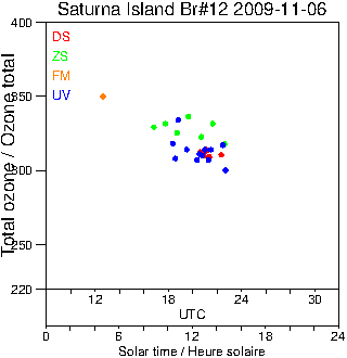 2009/20091106.Brewer.MKII.012.MSC.png