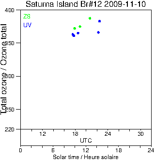 2009/20091110.Brewer.MKII.012.MSC.png