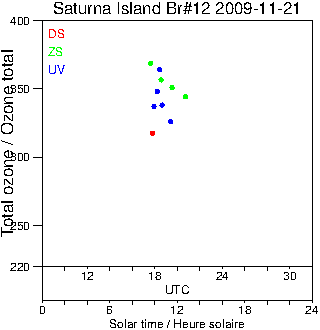 2009/20091121.Brewer.MKII.012.MSC.png