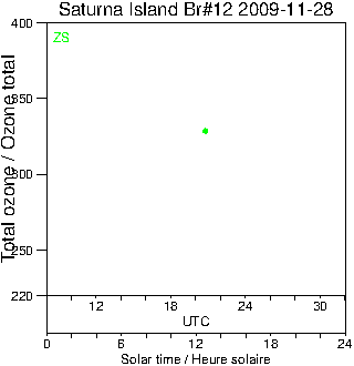 2009/20091128.Brewer.MKII.012.MSC.png