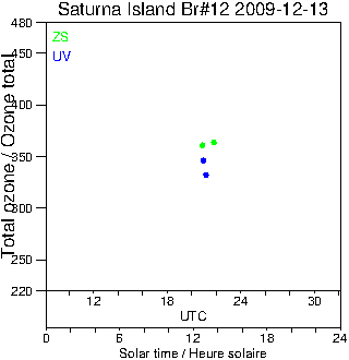 2009/20091213.Brewer.MKII.012.MSC.png