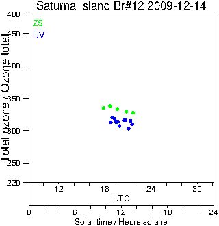 2009/20091214.Brewer.MKII.012.MSC.png