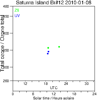 2010/20100108.Brewer.MKII.012.MSC.png