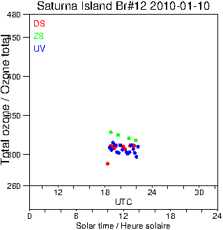 2010/20100110.Brewer.MKII.012.MSC.png