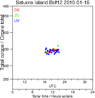 2010/20100116.Brewer.MKII.012.MSC.png