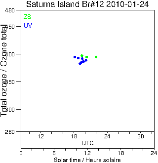 2010/20100124.Brewer.MKII.012.MSC.png