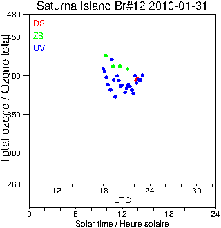 2010/20100131.Brewer.MKII.012.MSC.png