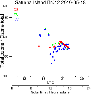 2010/20100518.Brewer.MKII.012.MSC.png