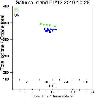 2010/20101026.Brewer.MKII.012.MSC.png