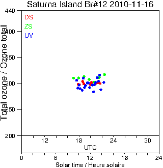 2010/20101116.Brewer.MKII.012.MSC.png