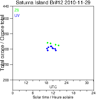 2010/20101129.Brewer.MKII.012.MSC.png