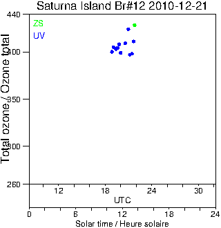 2010/20101221.Brewer.MKII.012.MSC.png