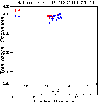 2011/20110108.Brewer.MKII.012.MSC.png