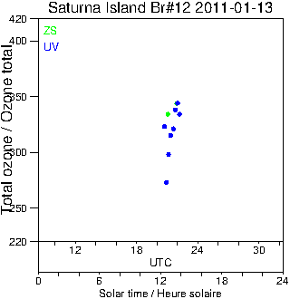 2011/20110113.Brewer.MKII.012.MSC.png