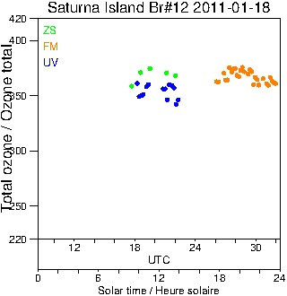 2011/20110118.Brewer.MKII.012.MSC.png