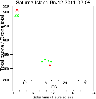 2011/20110208.Brewer.MKII.012.MSC.png