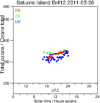 2011/20110306.Brewer.MKII.012.MSC.png