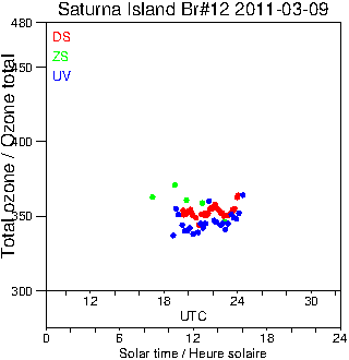 2011/20110309.Brewer.MKII.012.MSC.png