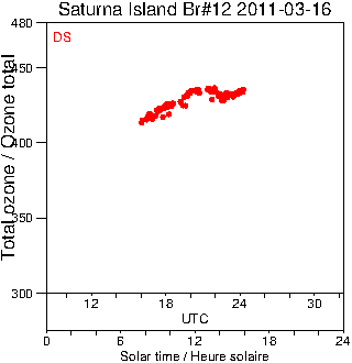 2011/20110316.Brewer.MKII.012.MSC.png