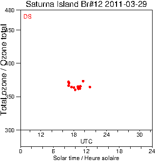 2011/20110329.Brewer.MKII.012.MSC.png