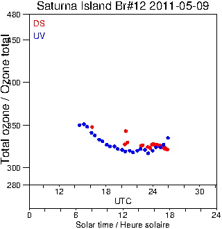 2011/20110509.Brewer.MKII.012.MSC.png